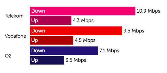 1 3G & 4G Speed Test 2MB Download  1MB Upload  .png