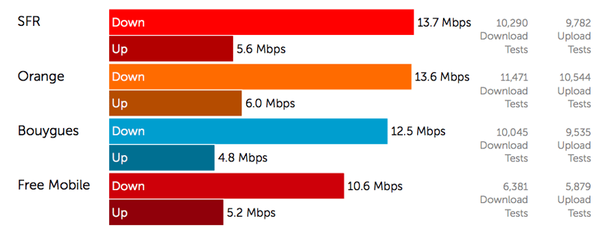 4G Speed Test 2MB Download  1MB Upload.png