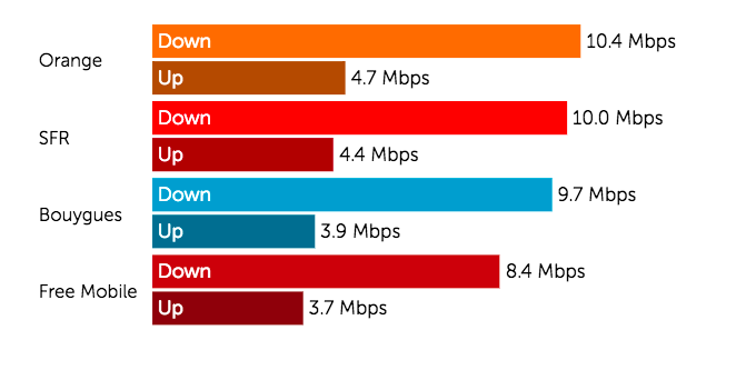 2 3G & 4G Speed Test 2MB Download  1MB Upload  .png