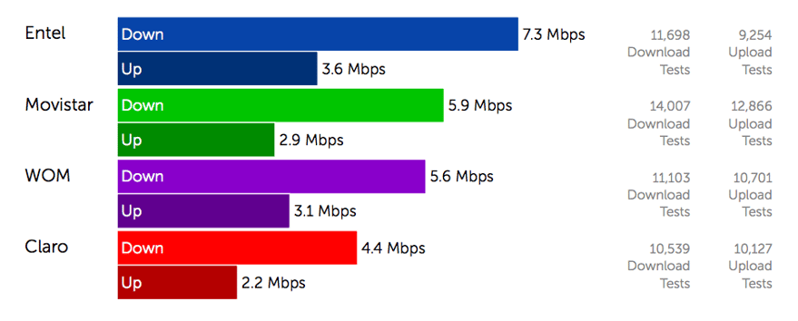 4G Speed Test 2MB Download / 1MB Upload.png