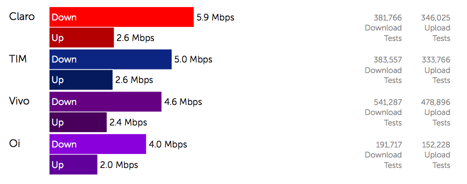 3G & 4G Speed Test 2MB Download / 1MB Upload.png