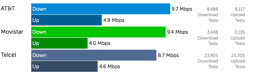 4 Mexico 4G Speed Test 2MB Download  / 1MB Upload.png