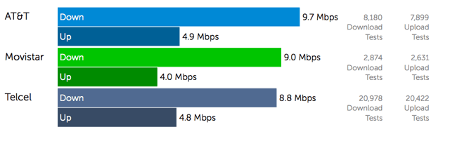 4G Speed Test 2MB Download  1MB Upload.png