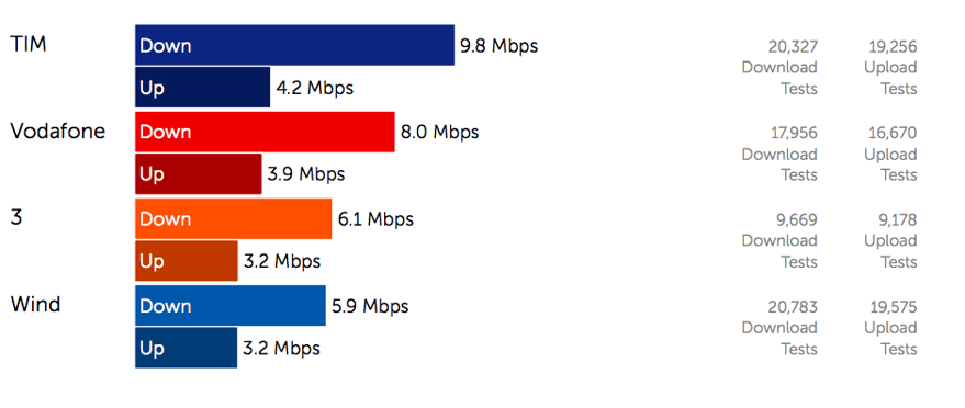 Italy 3G & 4G Speed Test 2MB Download  1MB Upload-1.png