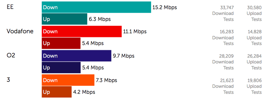 UK 3G & 4G Speed Test 2MB Download  1MB Upload.png