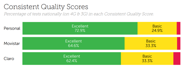 Argentina consistency