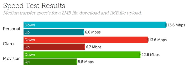 Argentina speeds