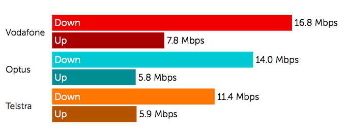 3G & 4G Speed Test 2MB Download  1MB Upload.png