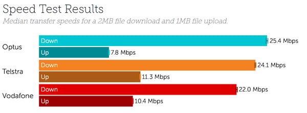 Australia Speeds-2