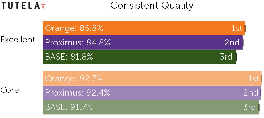 Belgium Consistent Quality 2021