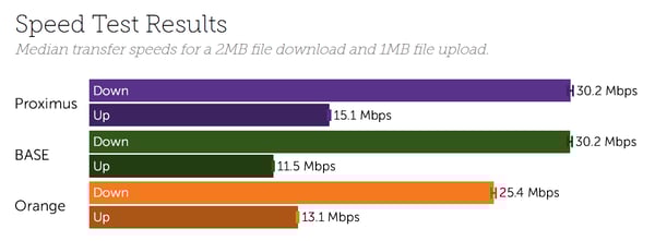 Belgium Speeds Oct 2020