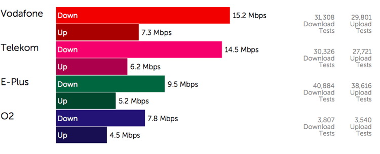 4G Speed Test 2MB Download _ 1MB Upload  .png