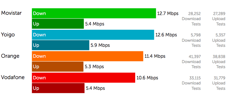 4G Speed Test 2MB Download _ 1MB Upload.png