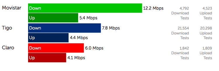 Guatemala 4G Speed Test 2MB Download  1MB Upload.png