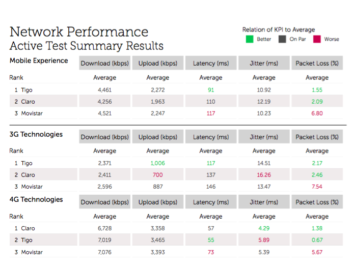 Network Performance Active Test Summary Results -1.png