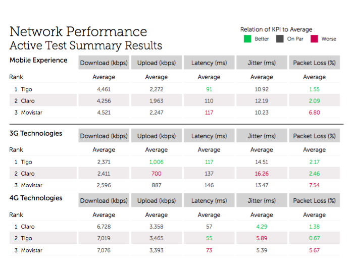 Network Performance Active Test Summary Results .png