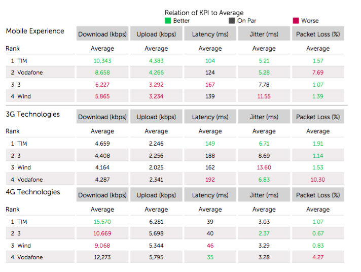 Network Performance Active Test Summary Results.png