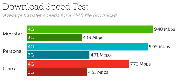 Argentina speeds-1
