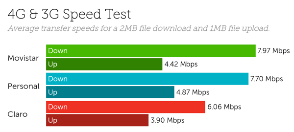 Argentina speeds