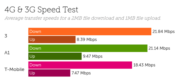 Austria speeds