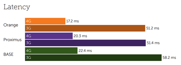 Belgium latency-1