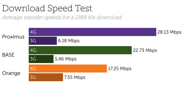 Belgium speeds-1