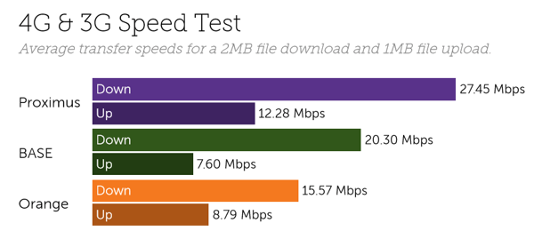 Belgium speeds
