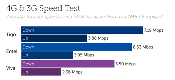 Bolivia speed-1