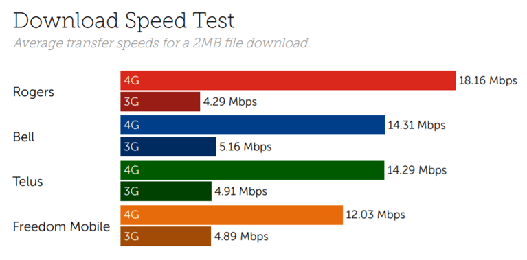 Canada Alberta speed