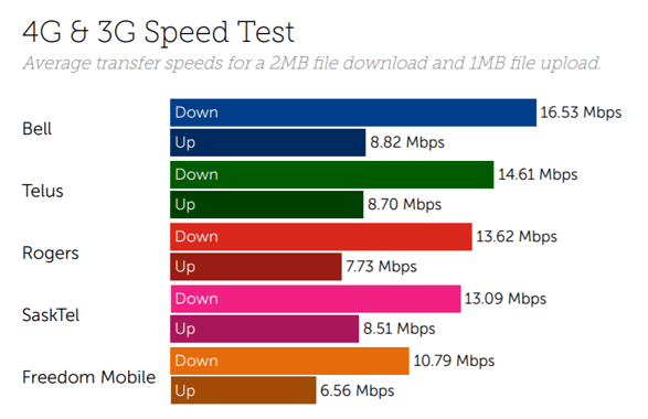 Canada speed-1