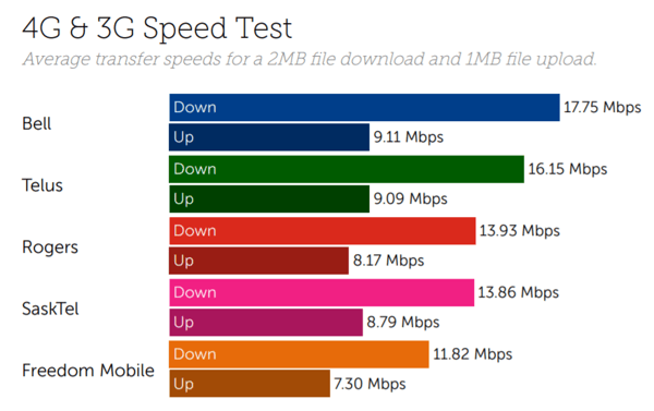 Canada speed-2