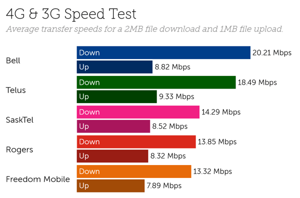 Canada speeds-1