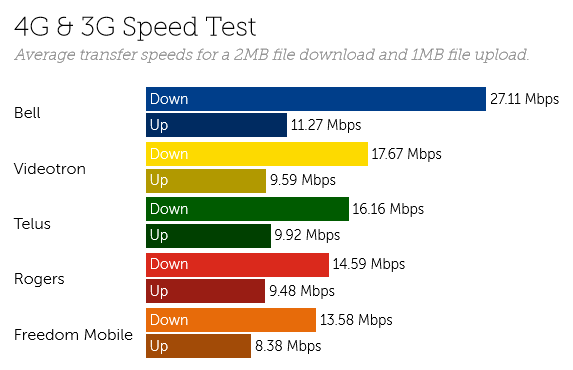 Canada speeds-2