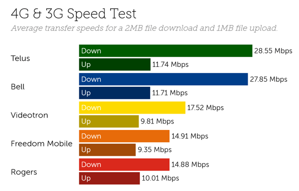 Canada speeds-3