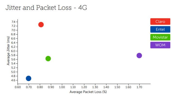 Chile network stability