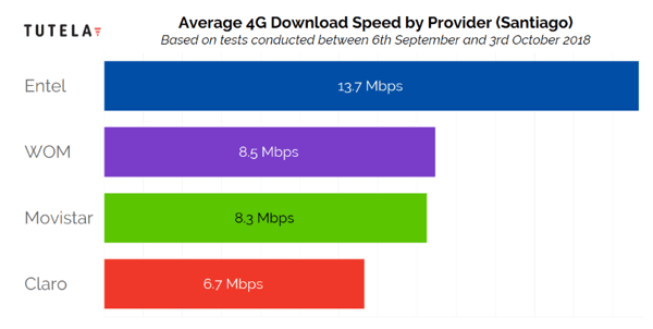 Chile speed 2