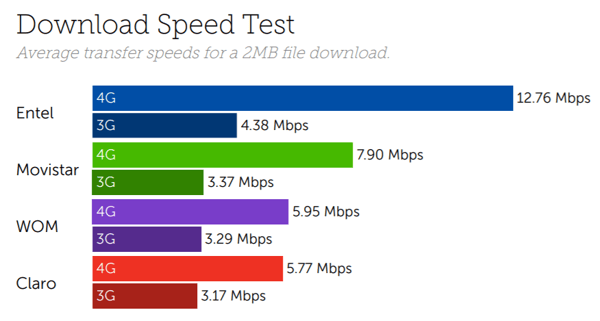 Chile speed-1