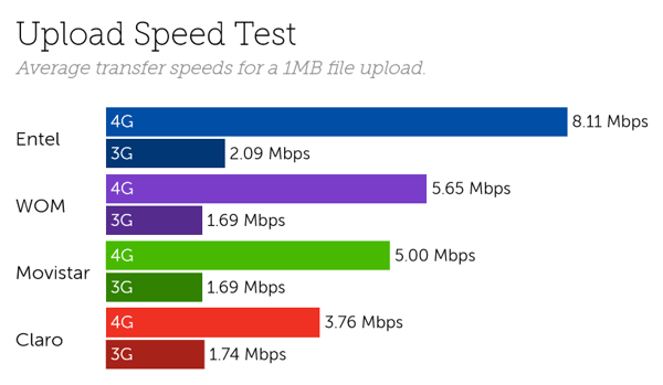 Chile upload