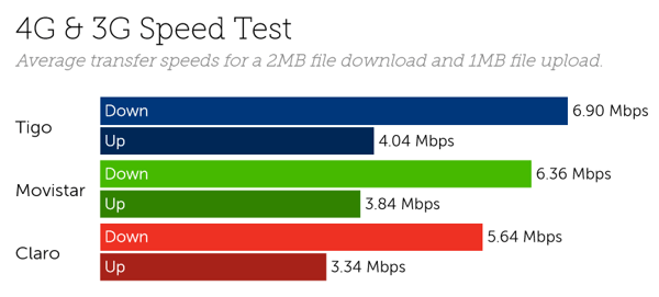 Colombia Speed-1