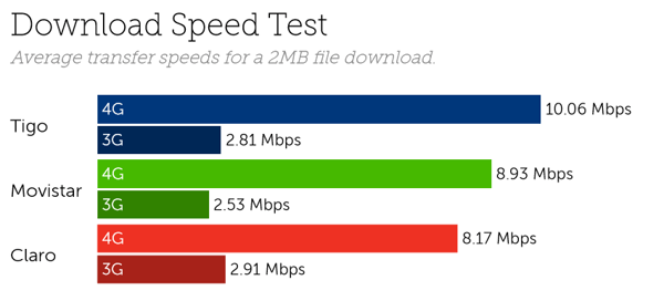 Colombia download