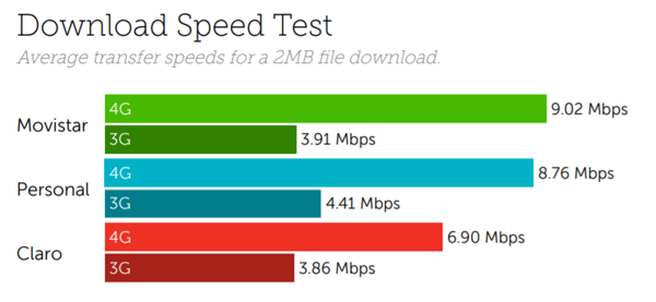 Download 4G argentina