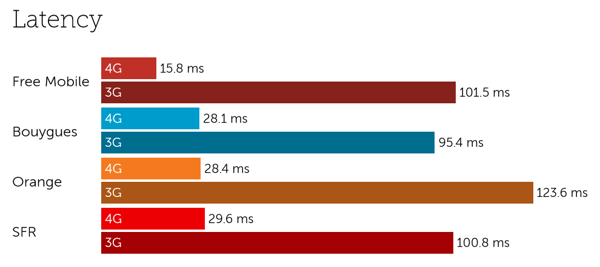 France latency-2