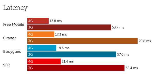 France latency-4
