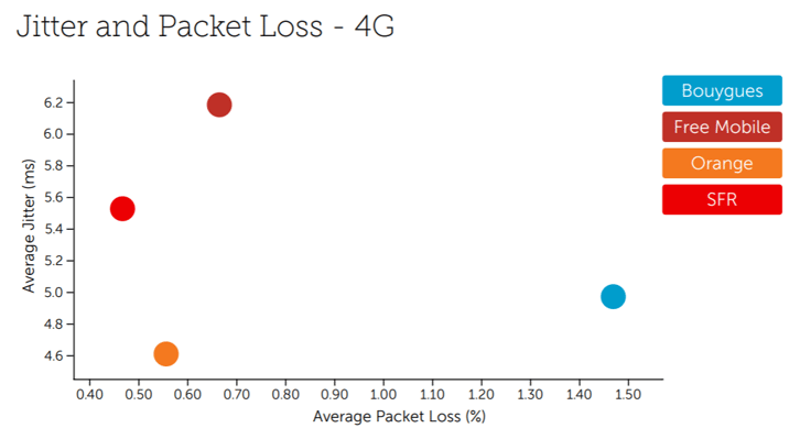 France network stability