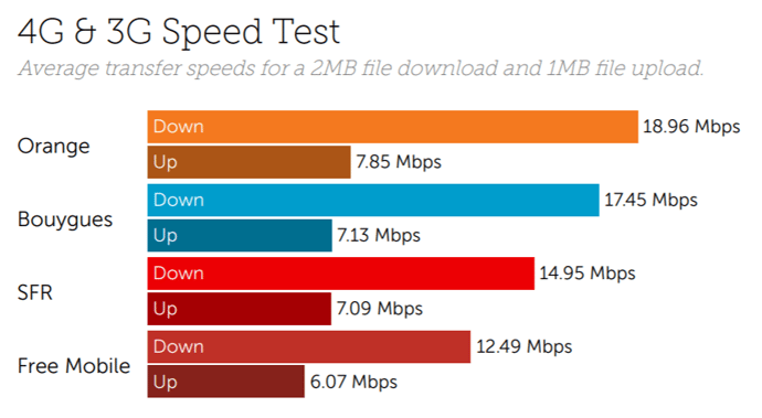 France speed