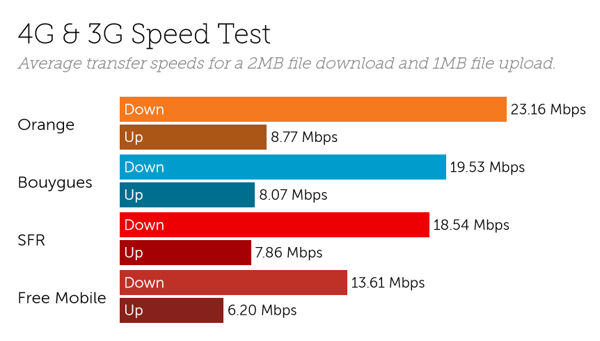 France speeds-2