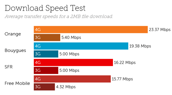 France speedss