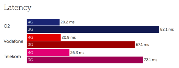 Germany latency-1