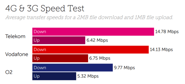 Germany speed-1