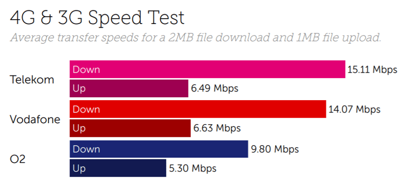 Germany speed